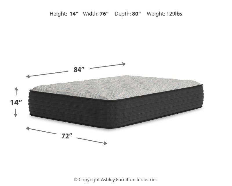 Palisades Plush Mattresses