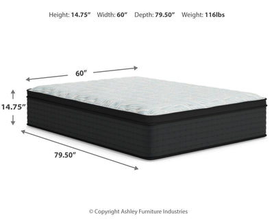 Palisades ET Mattresses